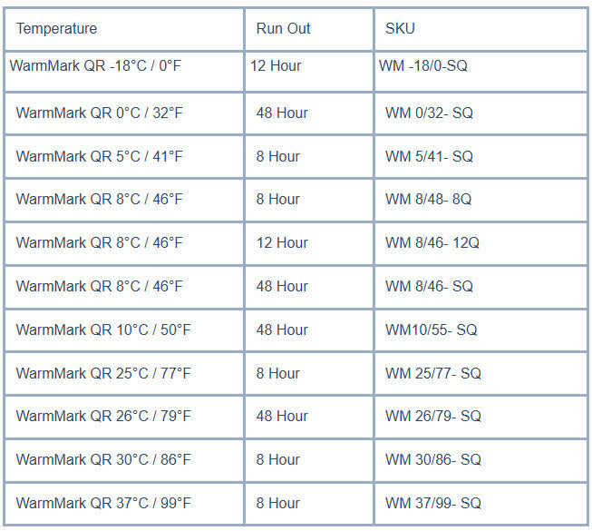 Assorted WarmMark Products