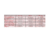 Chart with Specifications for the AP Series of Hand Held Label Dispensers