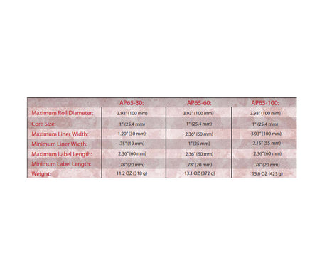 Chart with Specifications for the AP Series of Hand Held Label Dispensers