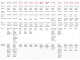 Spool Chart Black 17-2000