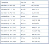 Assorted WarmMark Products
